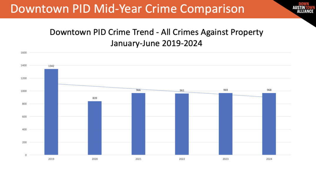 DAA Crimes against property data 