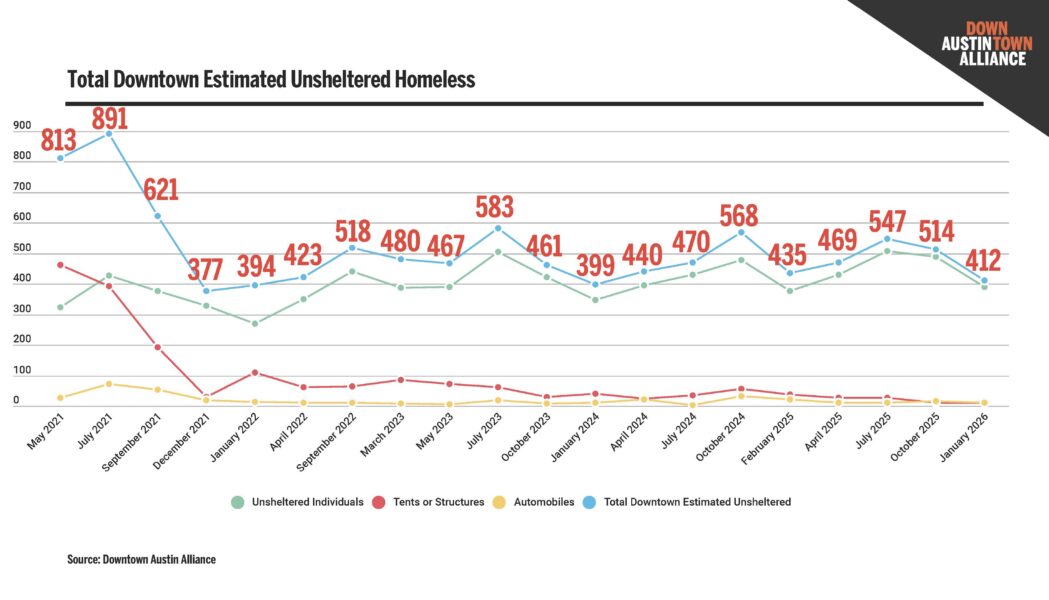 unsheltered homelessness jan 26